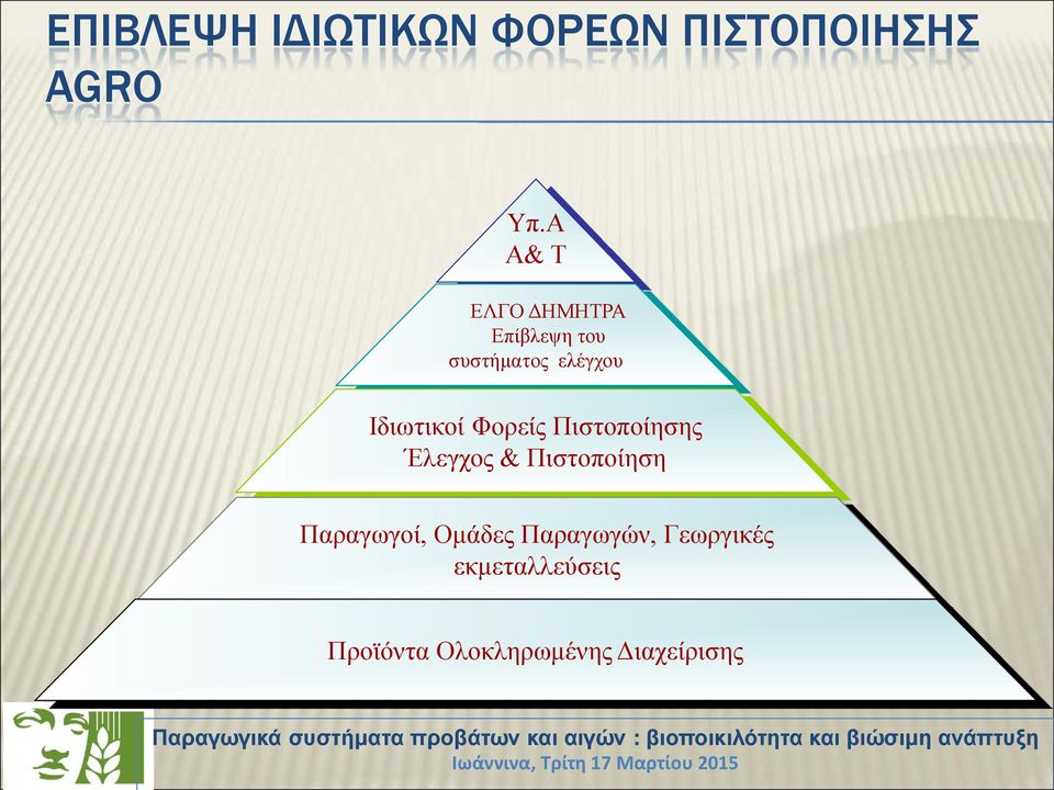 Ιδιωτικοί Φορείς Πιστοποίησης Έλεγχος & Πιστοποίηση