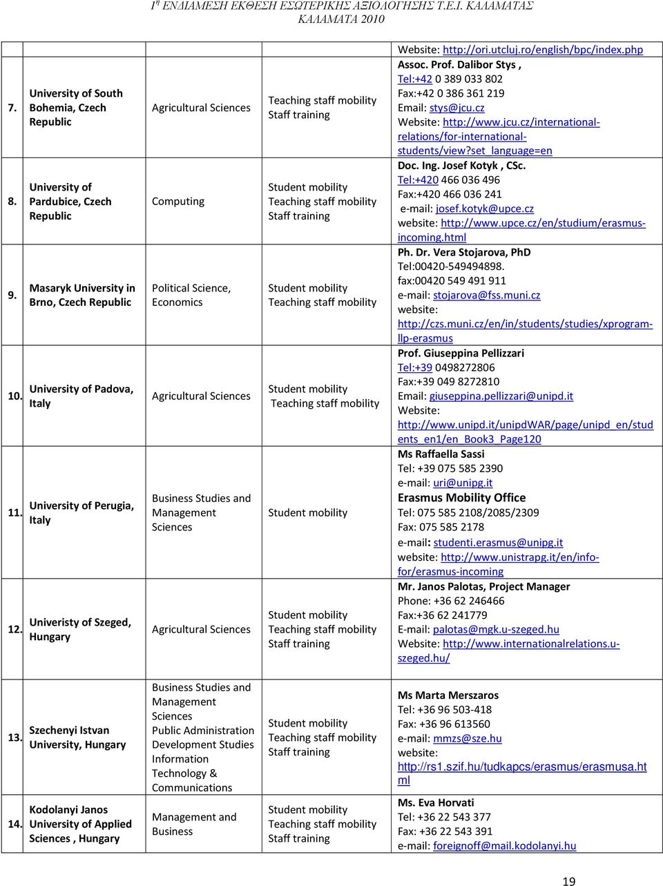 Szeged, Hungary Agricultural Sciences Computing Political Science, Economics Agricultural Sciences Business Studies and Management Sciences Agricultural Sciences Teaching staff mobility Staff