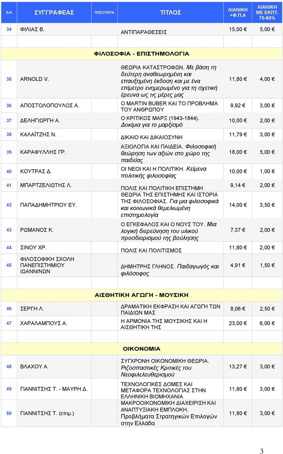 Ο MARTIN BUBER ΚΑΙ ΤΟ ΠΡΟΒΛΗΜΑ ΤΟΥ ΑΝΘΡΩΠΟΥ 37 ΔΕΛΗΓΙΩΡΓΗ Α. 38 ΚΑΛΑΪΤΖΗΣ Ν. 39 ΚΑΡΑΦΥΛΛΗΣ ΓΡ. 40 ΚΟΥΤΡΑΣ Δ. 41 ΜΠΑΡΤΖΕΛΙΩΤΗΣ Λ. 42 ΠΑΠΑΔΗΜΗΤΡΙΟΥ ΕΥ. 43 ΡΩΜΑΝΟΣ Κ. 44 ΣΙΝΟΥ ΧΡ.