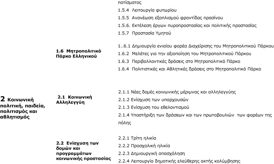 6.4 Πολιτιστικές και Αθλητικές δράσεις στο Μητροπολιτικό Πάρκο 2 Κοινωνική πολιτική, παιδεία, πολιτισμός και αθλητισμός 2.1 Κοινωνική Αλληλεγγύη 2.1.1 Νέες δομές κοινωνικής μέριμνας και αλληλεγγύης 2.