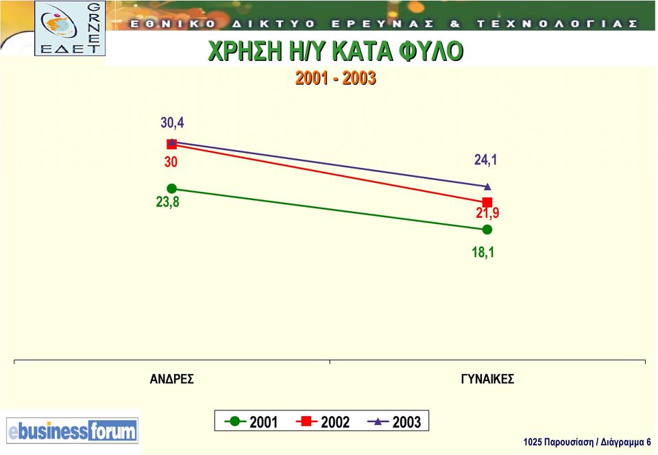 ΑΝ ΡΕΣ ΓΥΝΑΙΚΕΣ 2001 2002