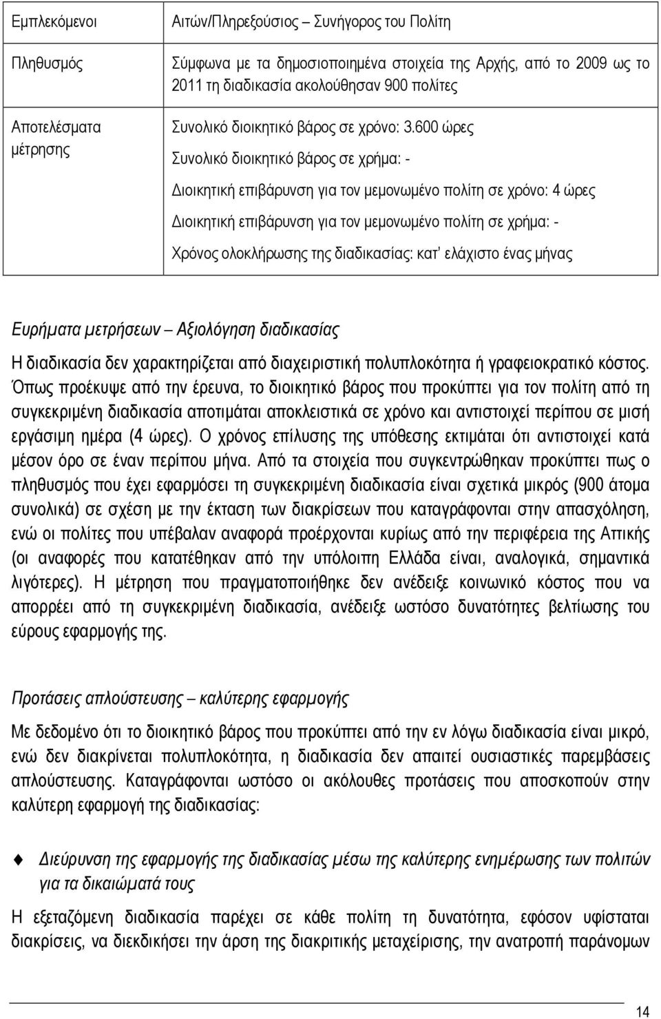 600 ώρες Συνολικό διοικητικό βάρος σε χρήμα: - Διοικητική επιβάρυνση για τον μεμονωμένο πολίτη σε χρόνο: 4 ώρες Διοικητική επιβάρυνση για τον μεμονωμένο πολίτη σε χρήμα: - Χρόνος ολοκλήρωσης της