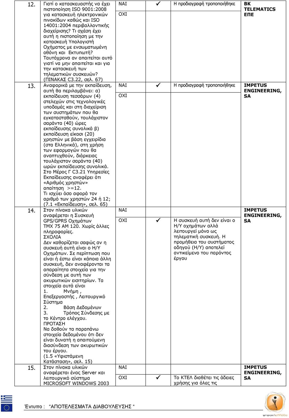 Ταυτόχρονα αν απαιτείται αυτό γιατί να μην απαιτείται και για την κατασκευή των τηλεματικών συσκευών? (ΠΙΝΑΚΑΣ C3.22, σελ. 67) 13.
