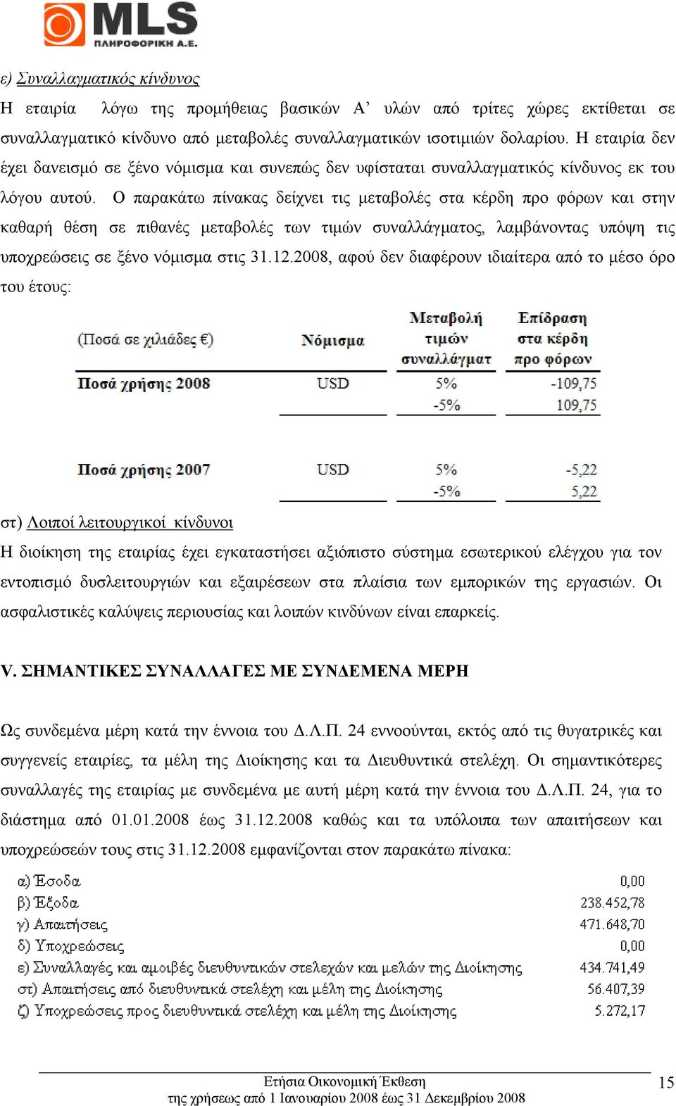 Ο παρακάτω πίνακας δείχνει τις μεταβολές στα κέρδη προ φόρων και στην καθαρή θέση σε πιθανές μεταβολές των τιμών συναλλάγματος, λαμβάνοντας υπόψη τις υποχρεώσεις σε ξένο νόμισμα στις 31.12.