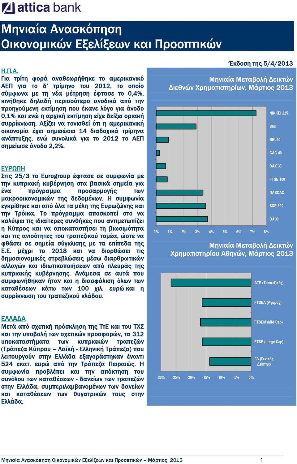 Για τρίτη φορά αναθεωρήθηκε το αµερικανικό ΑΕΠ για το δ τρίµηνο του 2012, το οποίο σύµφωνα µε τη νέα µέτρηση έφτασε το 0,4%, κινήθηκε δηλαδή περισσότερο ανοδικά από την προηγούµενη εκτίµηση που έκανε