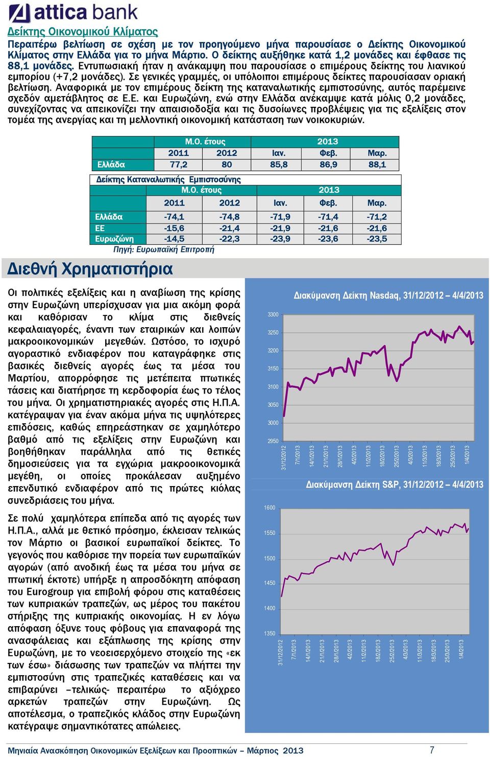 Σε γενικές γραµµές, οι υπόλοιποι επιµέρους δείκτες παρουσίασαν οριακή βελτίωση. Αναφορικά µε τον επιµέρους δείκτη της καταναλωτικής εµπιστοσύνης, αυτός παρέµεινε σχεδόν αµετάβλητος σε Ε.