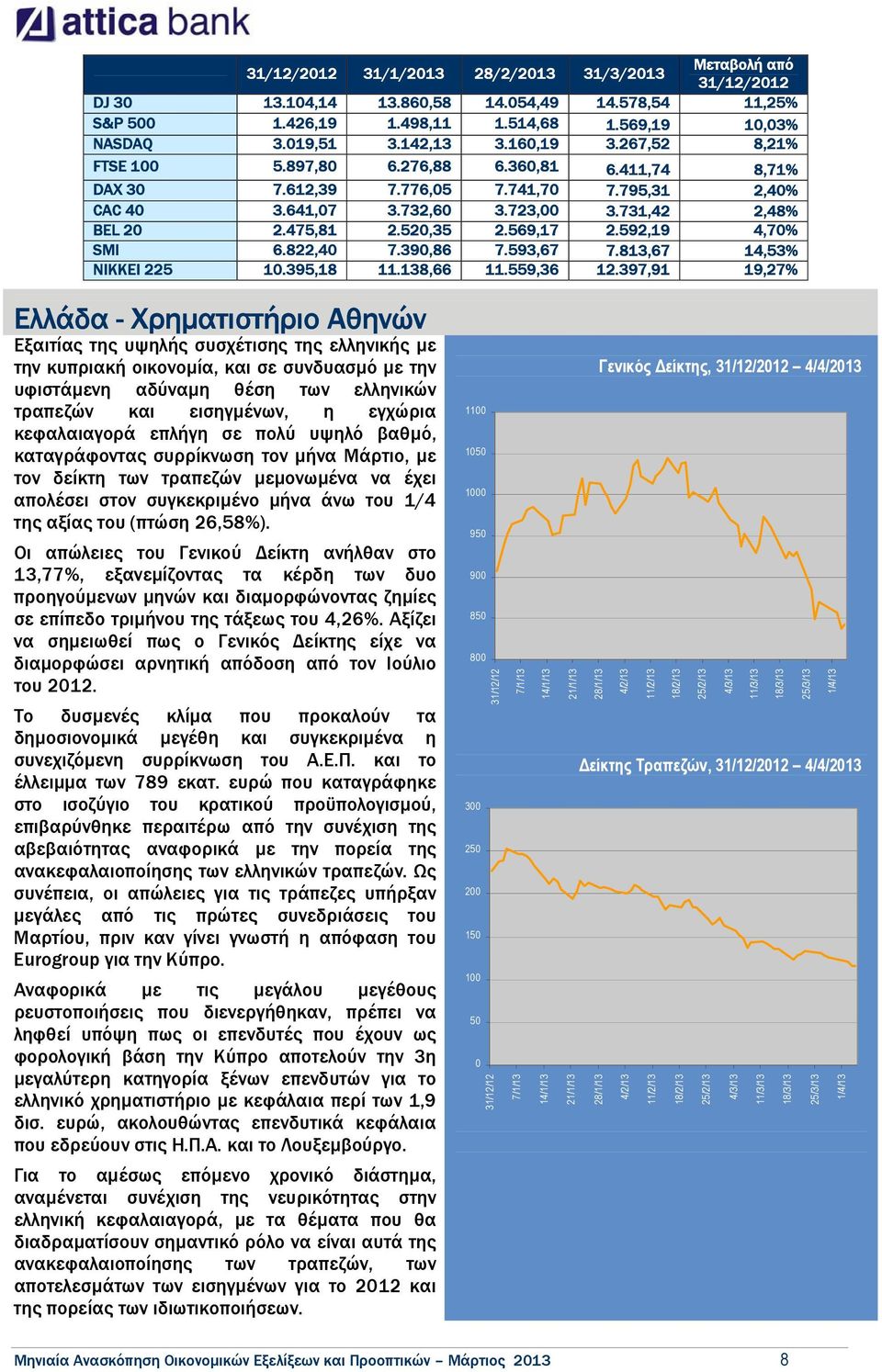 592,19 4,70% SMI 6.822,40 7.390,86 7.593,67 7.813,67 14,53% NIKKEI 225 10.395,18 11.138,66 11.559,36 12.