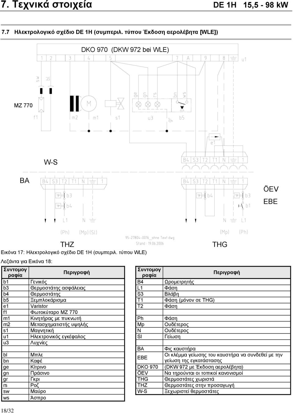 τύπου WLE) Λεζάντα για Εικόνα 18: Συντομογ Συντομογ Περιγραφή ραφία ραφία Περιγραφή b1 Γενικός B4 Ωρομετρητής b3 Θερμοστάτης ασφάλειας L1 Φάση b4 Θερμοστάτης S3 Βλάβη b5 Ξεμπλοκάρισμα T1 Φάση (μόνον