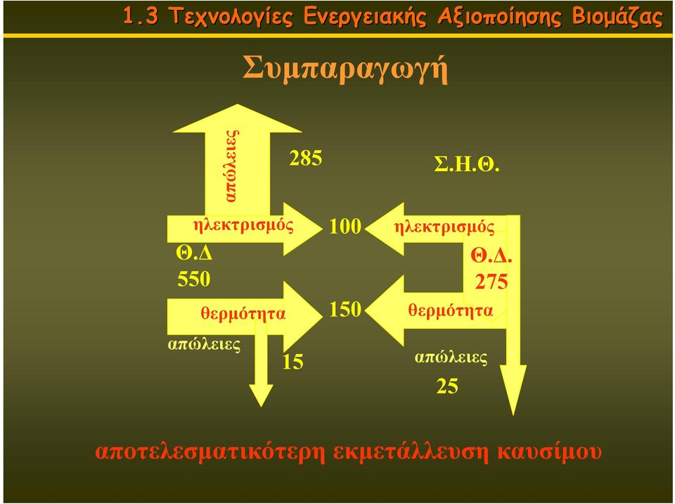 Η.Θ. ηλεκτρισμός θερμότητα απώλειες 25 Θ.