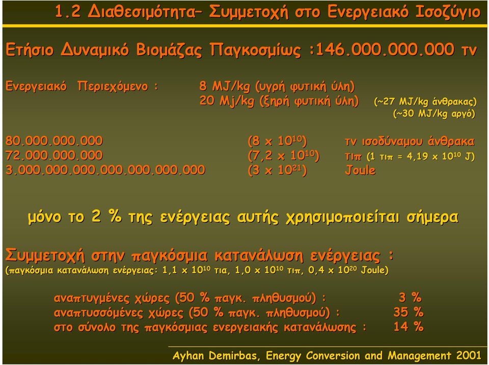 000.000.000.000.000.000.000 (3 x 10 ) Joule μόνο το 2 % της ενέργειας αυτής χρησιμοποιείται σήμερα Συμμετοχή στην παγκόσμια κατανάλωση ενέργειας : (παγκόσμια κατανάλωση ενέργειας: : 1,1 x 10 10