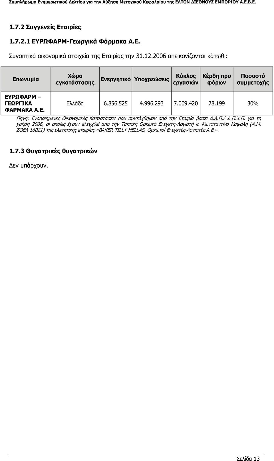 συµµετοχής ΕΥΡΩΦΑΡΜ ΓΕΩΡΓΙΚΑ ΦΑΡΜΑΚΑ Α.Ε. Ελλάδα 6.856.525 4.996.293 7.009.420 78.