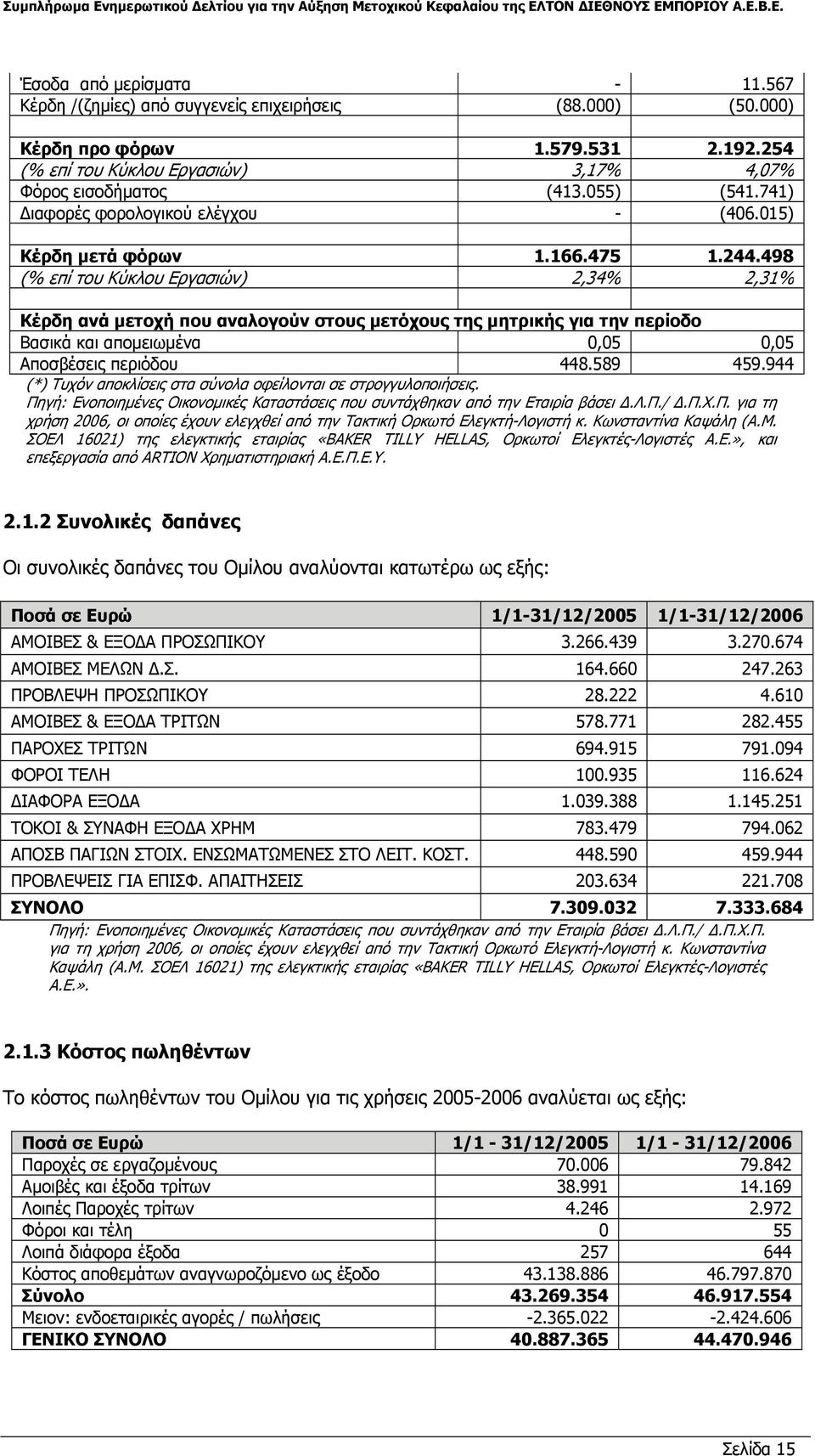 498 (% επί του Κύκλου Εργασιών) 2,34% 2,31% Κέρδη ανά µετοχή που αναλογούν στους µετόχους της µητρικής για την περίοδο Βασικά και αποµειωµένα 0,05 0,05 Αποσβέσεις περιόδου 448.589 459.