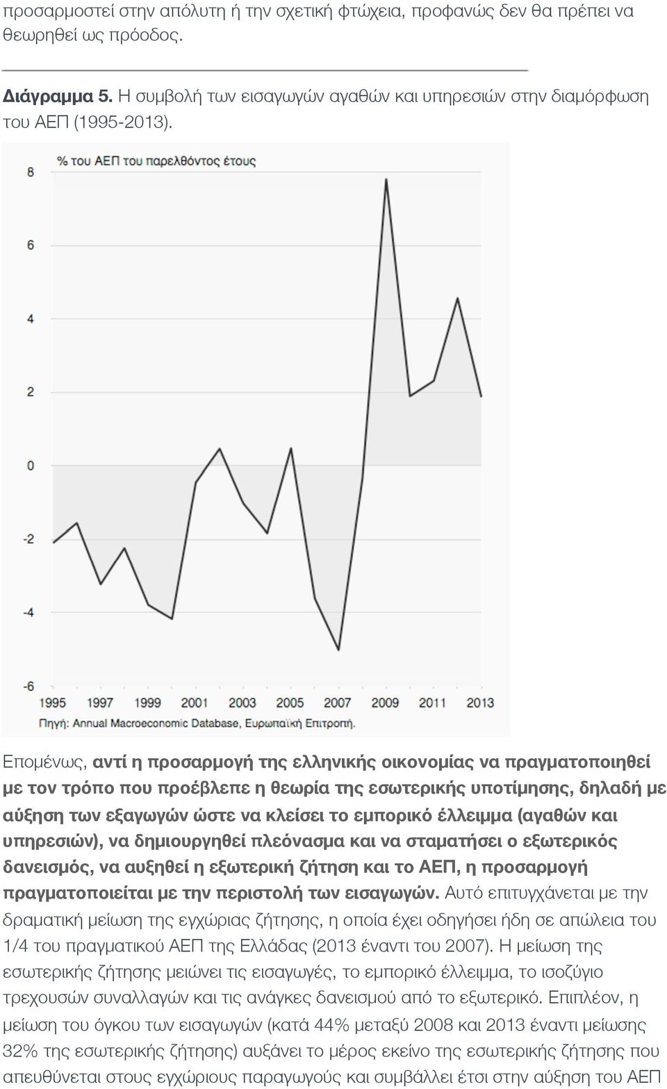 έλλειμμα (αγαθών και υπηρεσιών), να δημιουργηθεί πλεόνασμα και να σταματήσει ο εξωτερικός δανεισμός, να αυξηθεί η εξωτερική ζήτηση και το ΑΕΠ, η προσαρμογή πραγματοποιείται με την περιστολή των