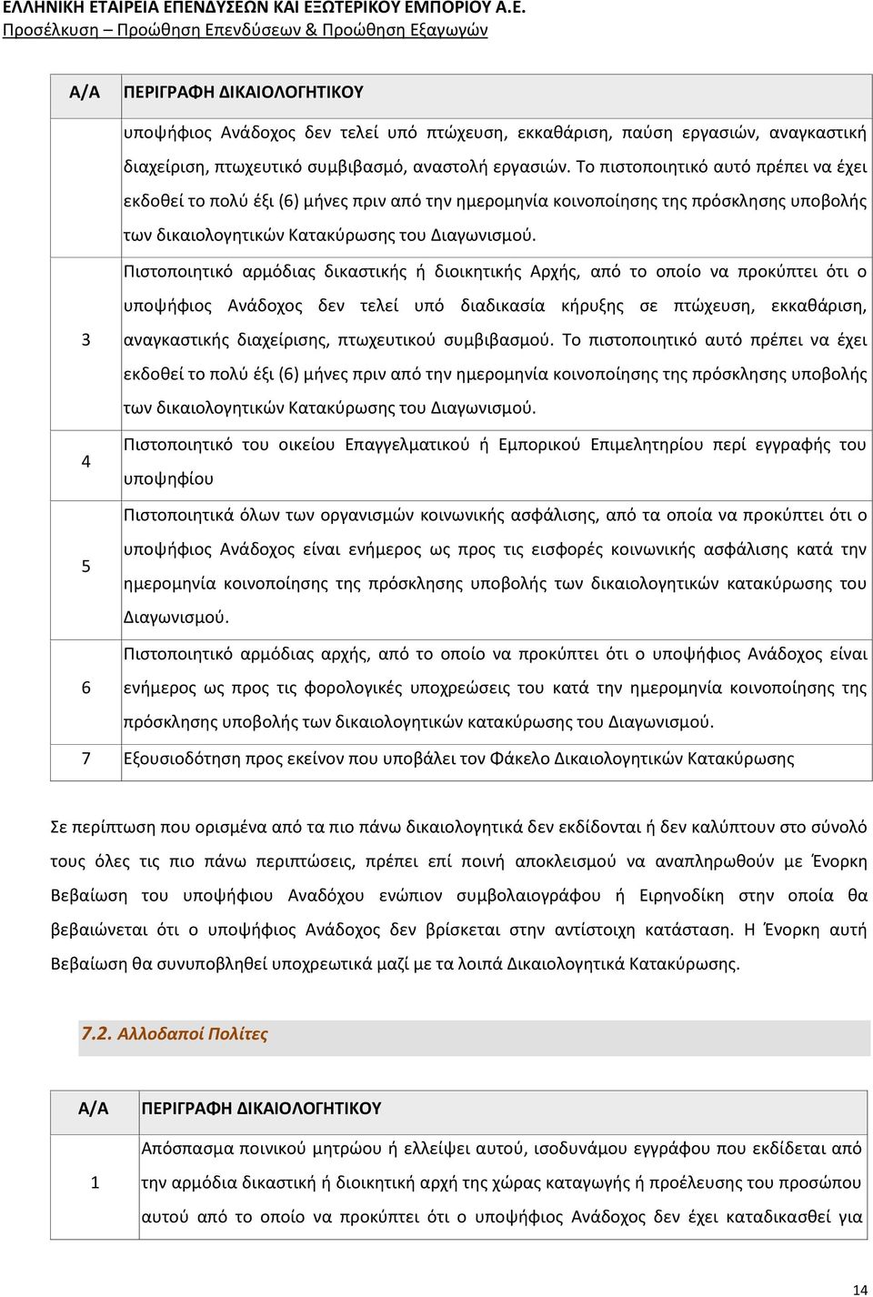 Πιστοποιητικό αρμόδιας δικαστικής ή διοικητικής Αρχής, από το οποίο να προκύπτει ότι ο υποψήφιος Ανάδοχος δεν τελεί υπό διαδικασία κήρυξης σε πτώχευση, εκκαθάριση, 3 4 αναγκαστικής διαχείρισης,