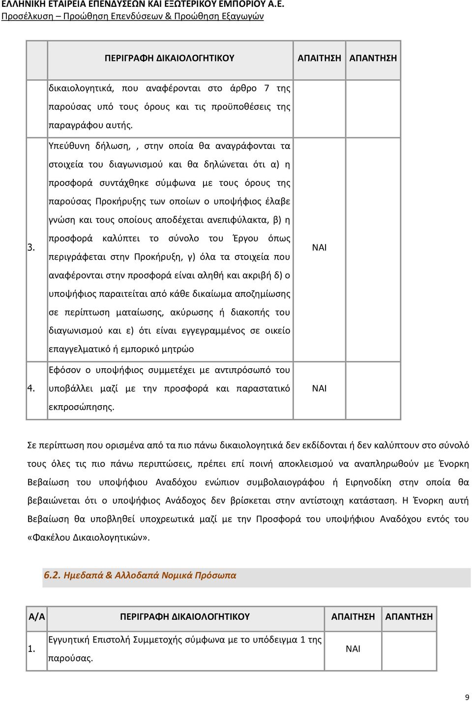 και τους οποίους αποδέχεται ανεπιφύλακτα, β) η προσφορά καλύπτει το σύνολο του Έργου όπως περιγράφεται στην Προκήρυξη, γ) όλα τα στοιχεία που αναφέρονται στην προσφορά είναι αληθή και ακριβή δ) ο