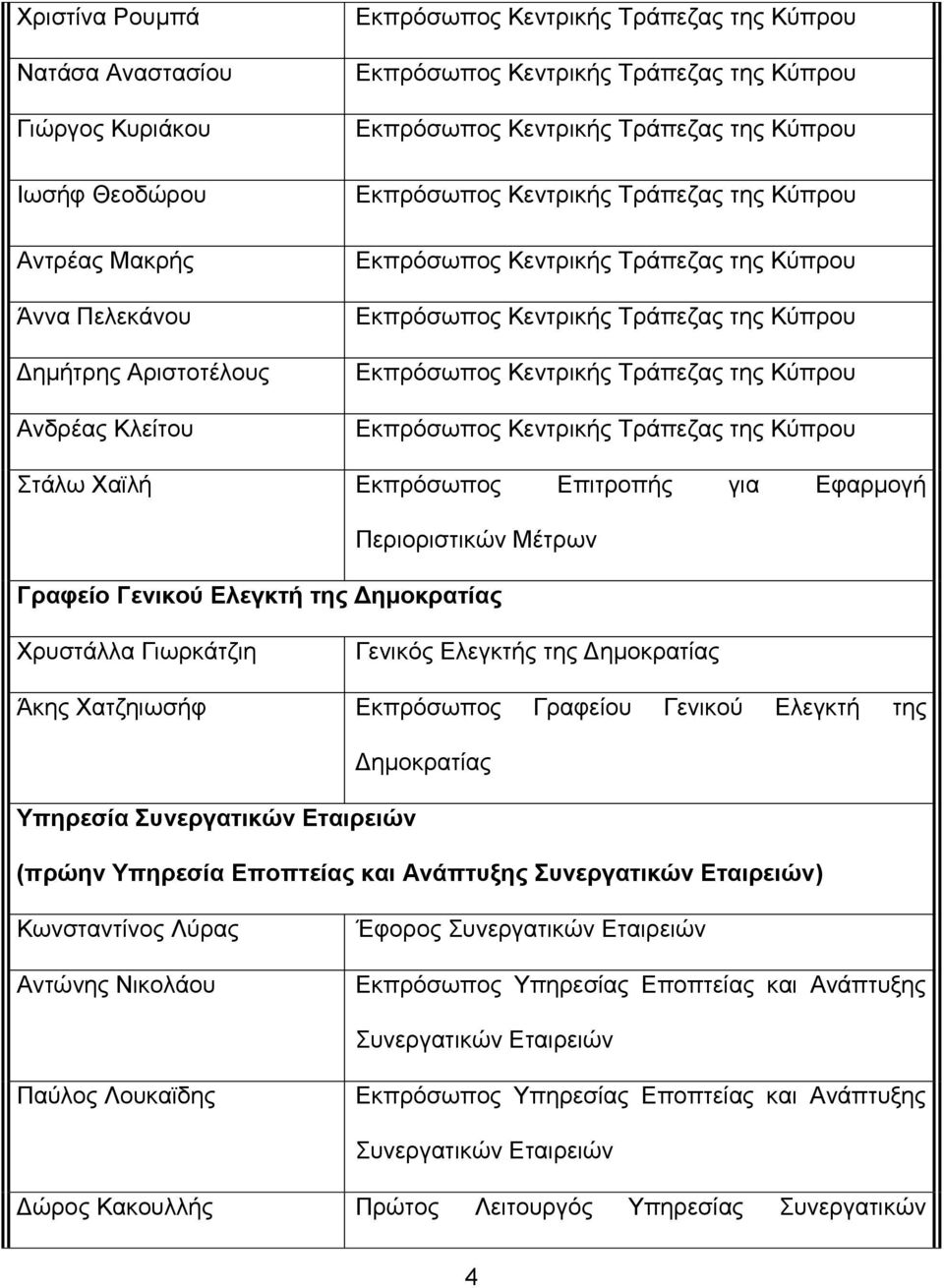 Υπεξεζία Σπλεξγαηηθώλ Δηαηξεηώλ (πξώελ Υπεξεζία Δπνπηείαο θαη Αλάπηπμεο Σπλεξγαηηθώλ Δηαηξεηώλ) Κσλζηαληίλνο Λύξαο Αληώλεο Νηθνιάνπ Έθνξνο πλεξγαηηθώλ Δηαηξεηώλ Δθπξόζσπνο Τπεξεζίαο