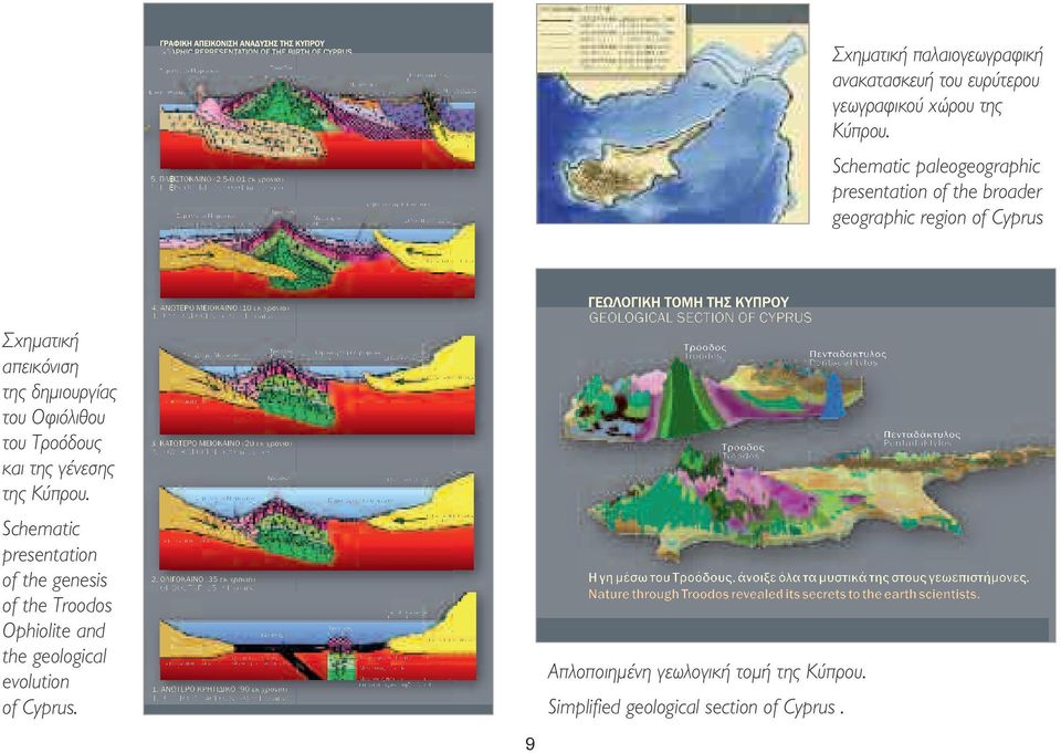 δηµιουργίας του Οφιόλιθου του Τροόδους και της γένεσης της Κύπρου.