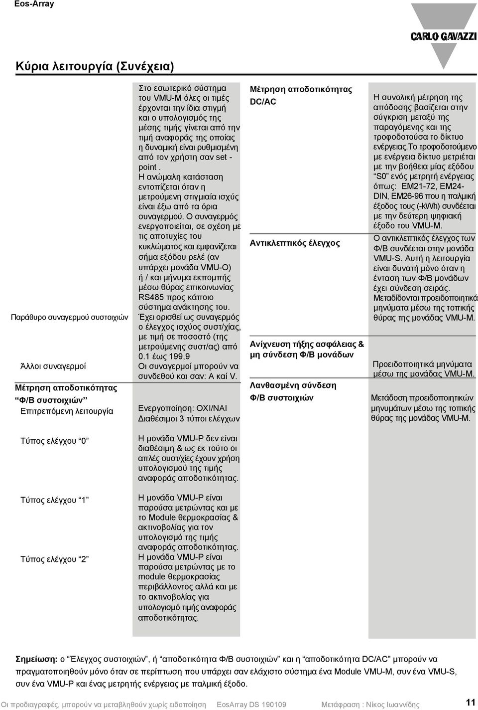 Η ανώμαλη κατάσταση εντοπίζεται όταν η μετρούμενη στιγμιαία ισχύς είναι έξω από τα όρια συναγερμού.