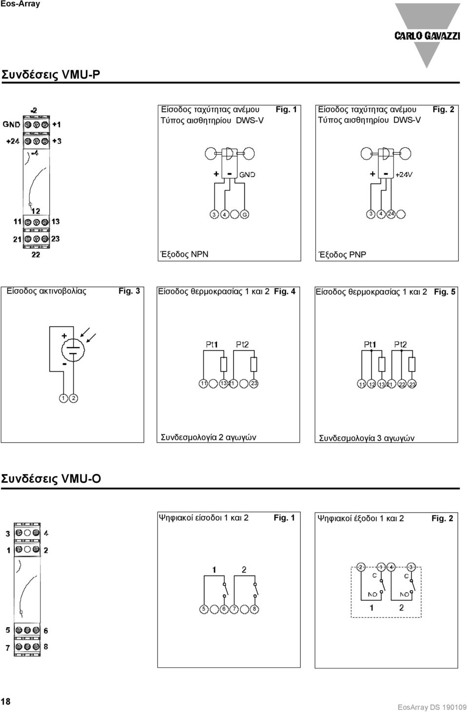 3 Είσοδος θερμοκρασίας και 2 Fig. 4 Είσοδος θερμοκρασίας και 2 Fig.