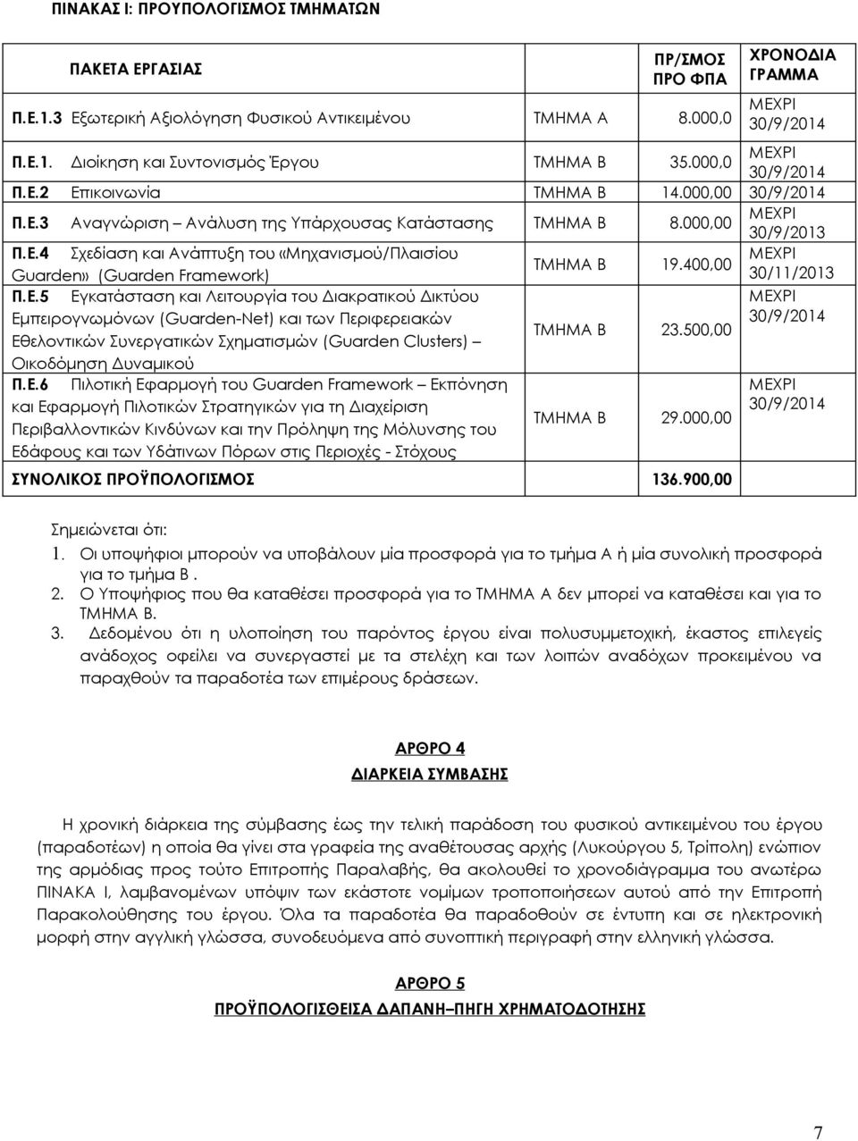 400,00 ΜΕΧΡΙ Guarden» (Guarden Framework) 30/11/2013 Π.Ε.5 Εγκατάσταση και Λειτουργία του Διακρατικού Δικτύου Εμπειρογνωμόνων (Guarden-Net) και των Περιφερειακών Εθελοντικών Συνεργατικών Σχηματισμών (Guarden Clusters) Οικοδόμηση Δυναμικού Π.