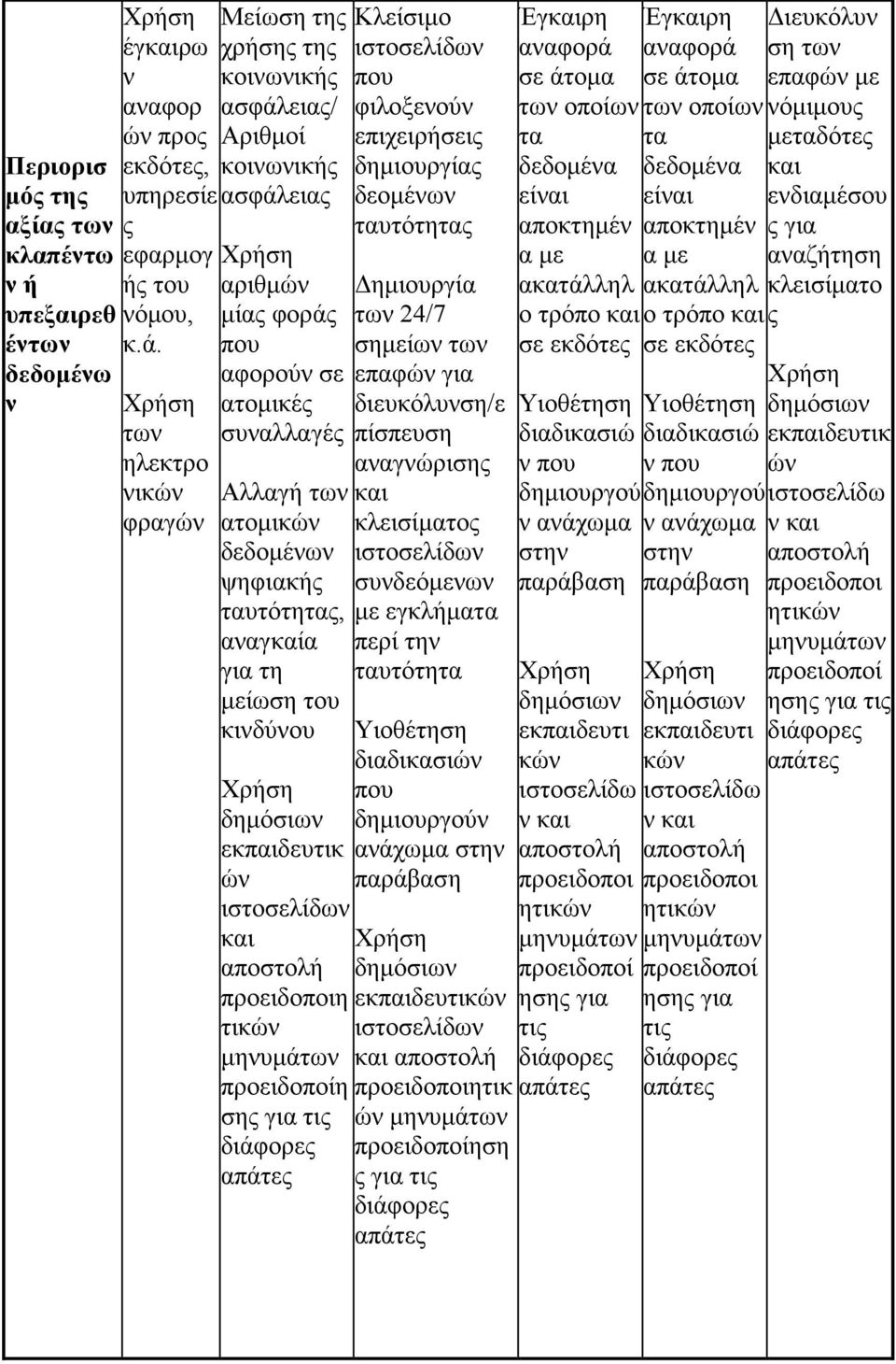 αναγκαία για τη μείωση του κινδύνου δημόσιων εκπαιδευτικ ών ιστοσελίδων αποστολή προειδοποιη τικών μηνυμά προειδοποίη σης για τις διάφορες απάτες Κλείσιμο ιστοσελίδων που φιλοξενούν επιχειρήσεις