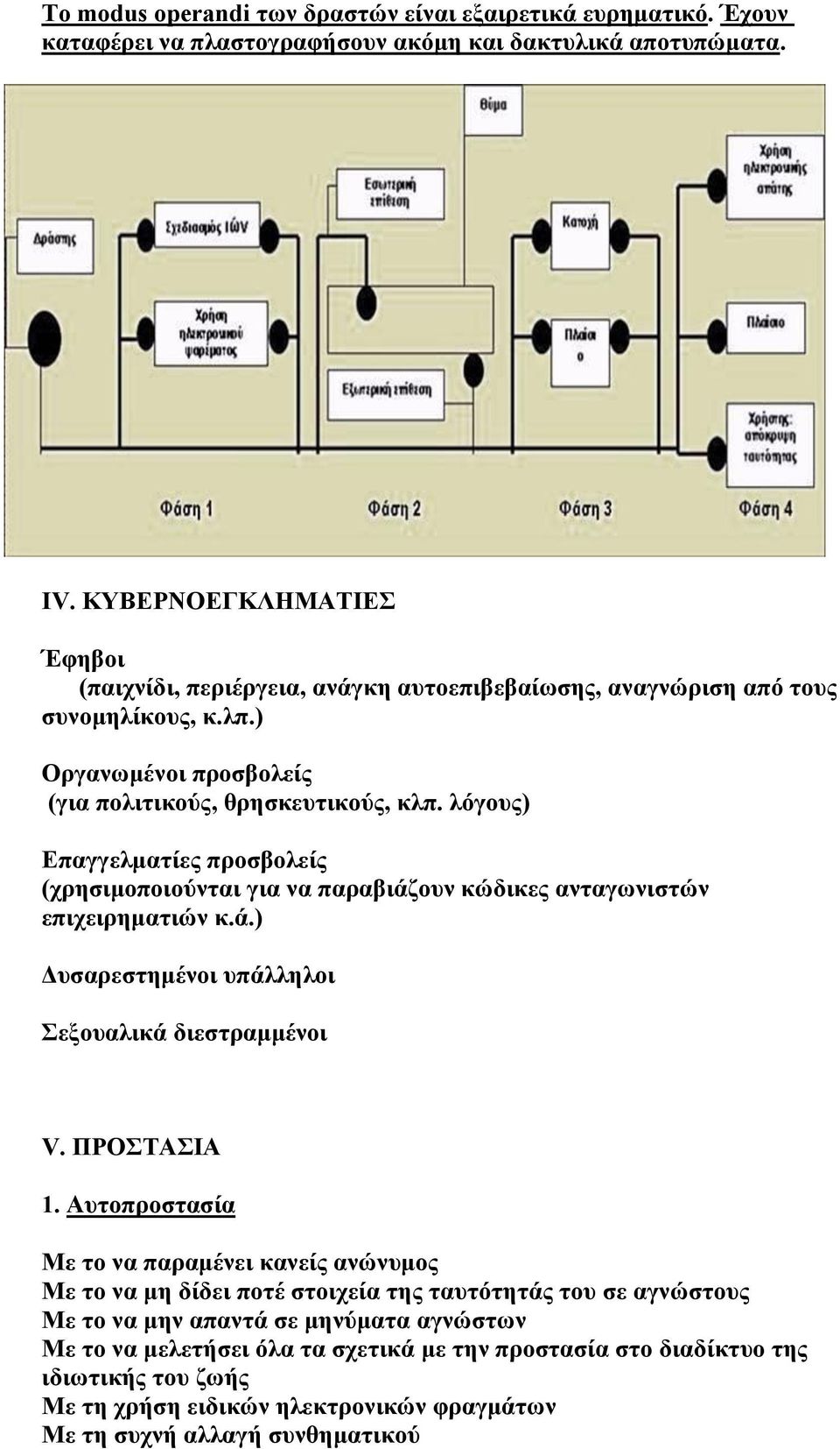 λόγους) Επαγγελματίες προσβολείς (χρησιμοποιούνται για να παραβιάζουν κώδικες ανταγωνιστών επιχειρηματιών κ.ά.) Δυσαρεστημένοι υπάλληλοι Σεξουαλικά διεστραμμένοι V. ΠΡΟΣΤΑΣΙΑ 1.