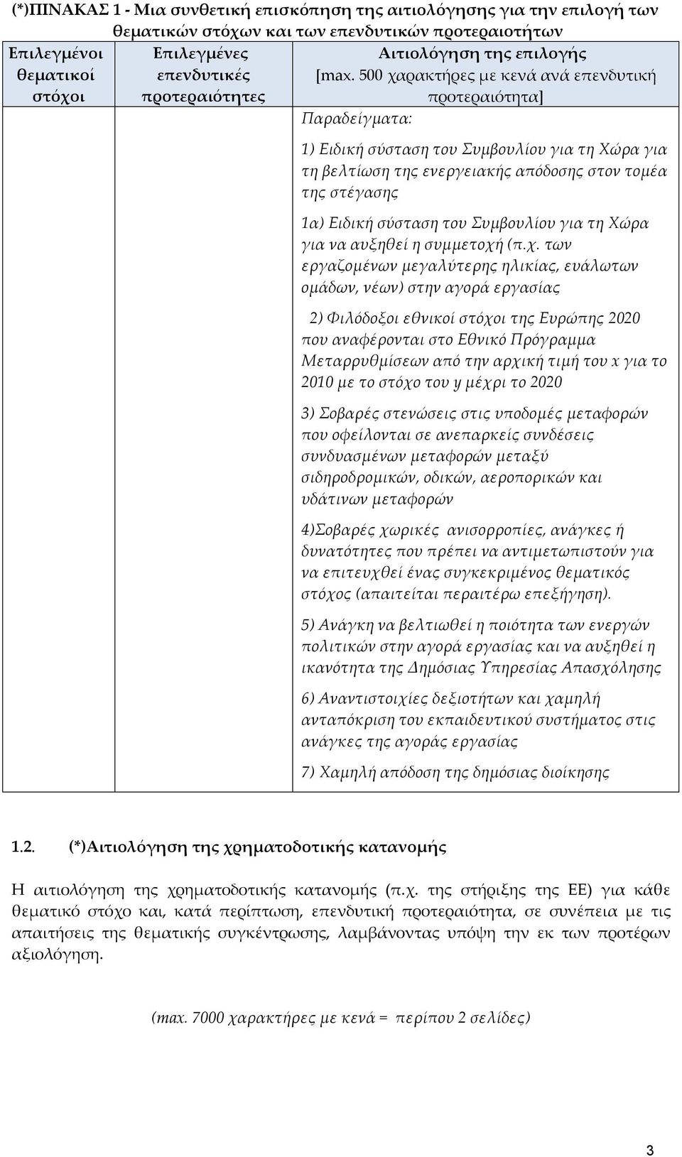 500 χαρακτήρες με κενά ανά επενδυτική προτεραιότητα] Παραδείγματα: 1) Ειδική σύσταση του Συμβουλίου για τη Χώρα για τη βελτίωση της ενεργειακής απόδοσης στον τομέα της στέγασης 1α) Ειδική σύσταση του