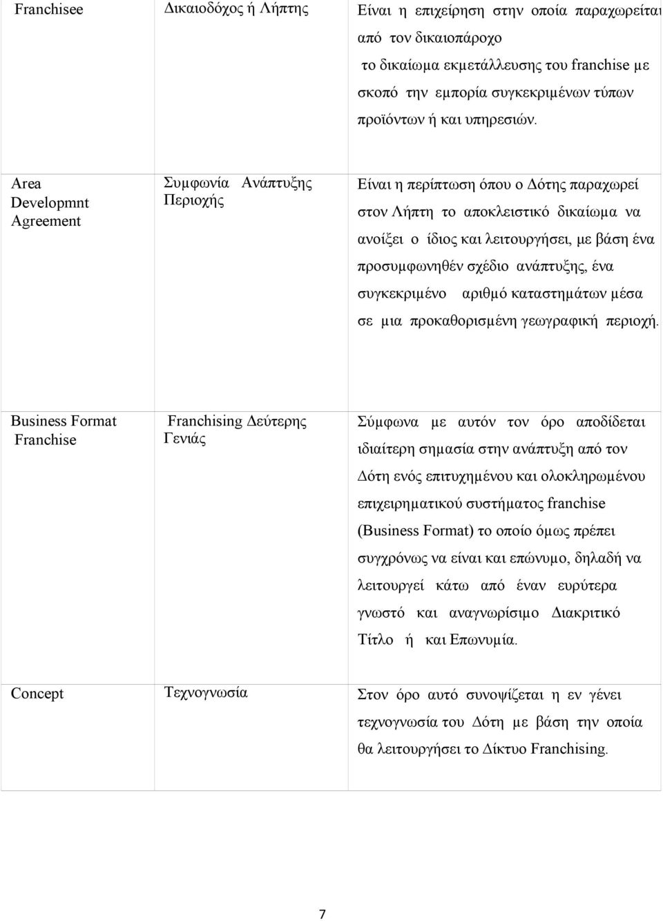 Area Developmnt Agreement Συµφωνία Ανάπτυξης Περιοχής Είναι η περίπτωση όπου ο Δότης παραχωρεί στον Λήπτη το αποκλειστικό δικαίωµα να ανοίξει ο ίδιος και λειτουργήσει, με βάση ένα προσυµφωνηθέν