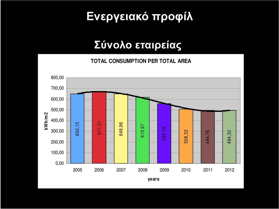 300,00 200,00 650,15 671,21 648,96 615,97 559,75 508,32