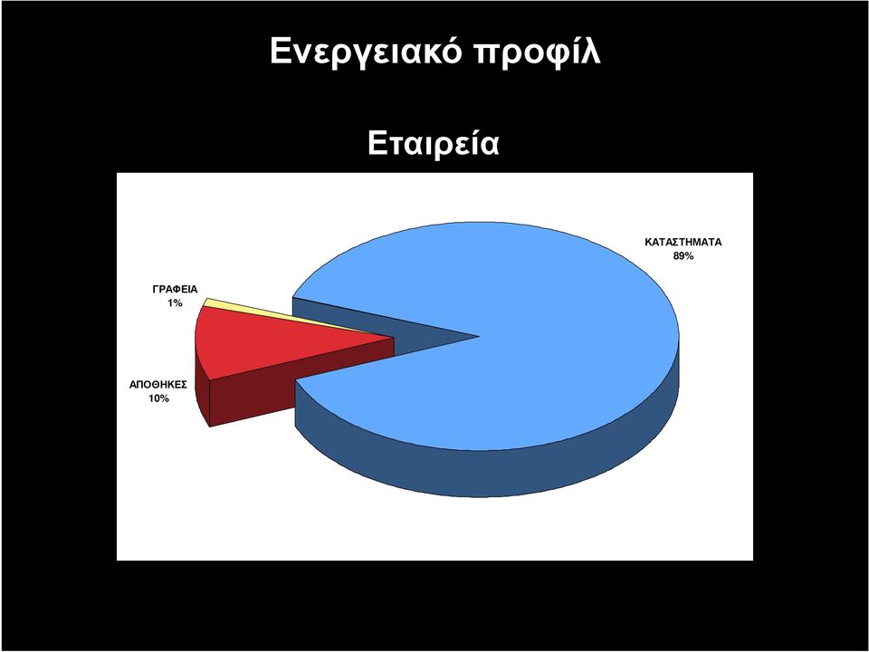 ΚΑΤΑΣΤΗΜΑΤΑ 89%