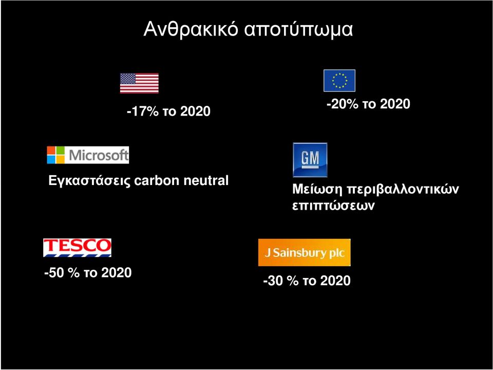 carbon neutral Μείωση