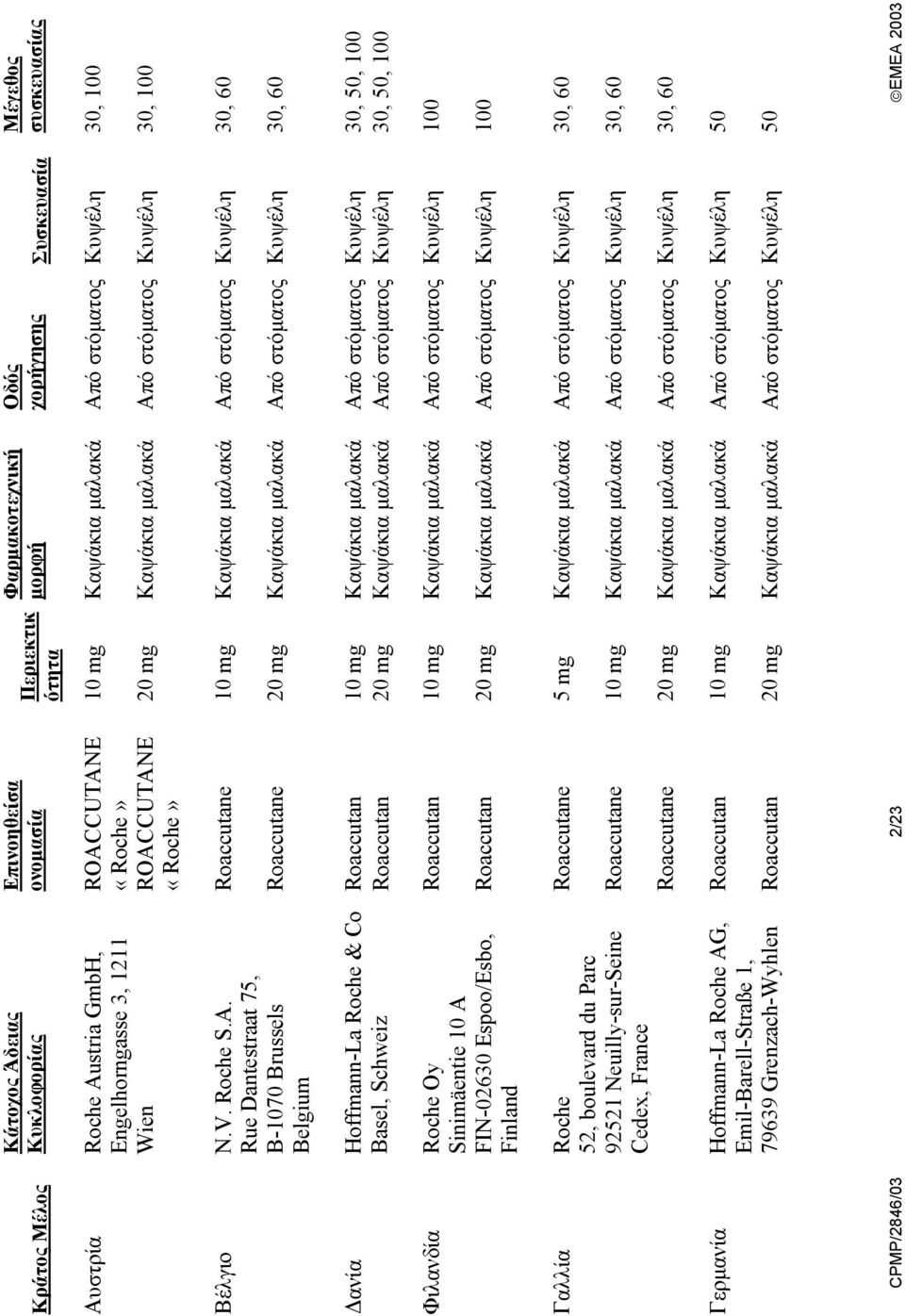 Belgium Roaccutane 10 mg Καψάκια µαλακά Από στόµατος Κυψέλη 30, 60 Roaccutane 20 mg Καψάκια µαλακά Από στόµατος Κυψέλη 30, 60 ανία Hoffmann-La Roche & Co Roaccutan 10 mg Καψάκια µαλακά Από στόµατος