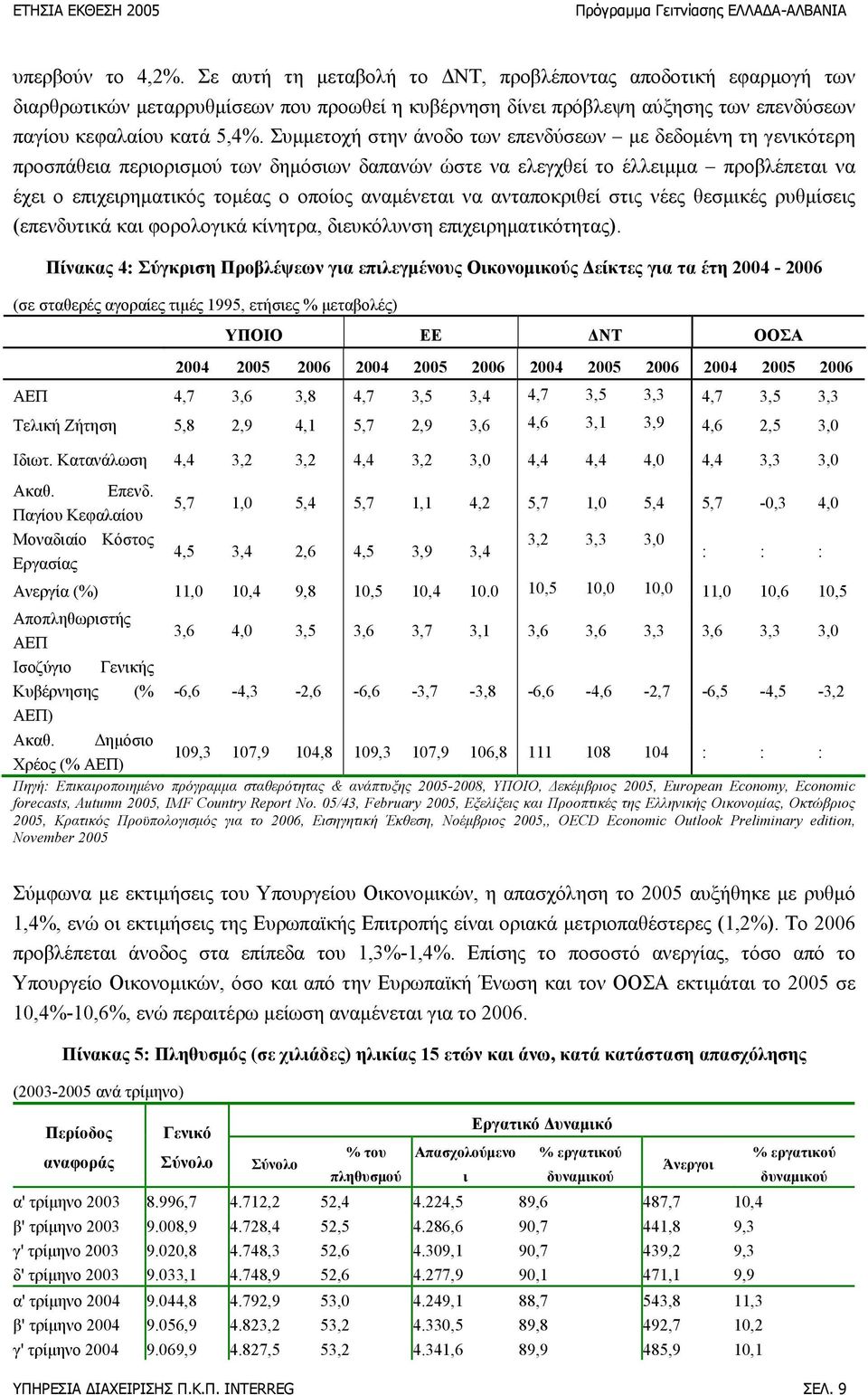 Συμμετοχή στην άνοδο των επενδύσεων με δεδομένη τη γενικότερη προσπάθεια περιορισμού των δημόσιων δαπανών ώστε να ελεγχθεί το έλλειμμα προβλέπεται να έχει ο επιχειρηματικός τομέας ο οποίος αναμένεται