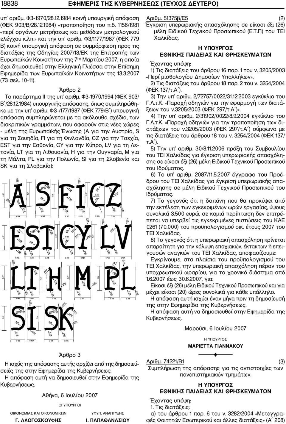 Φ3/1177/1987 (ΦΕΚ 779 Β) κοινή υπουργική απόφαση σε συμμόρφωση προς τις διατάξεις της Οδηγίας 2007/13/ΕΚ της Επιτροπής των Ευρωπαϊκών Κοινοτήτων της 7 ης Μαρτίου 2007, η οποία έχει δημοσιευθεί στην