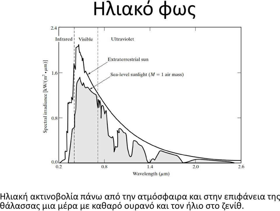 επιφάνεια της θάλασσας μια μέρα