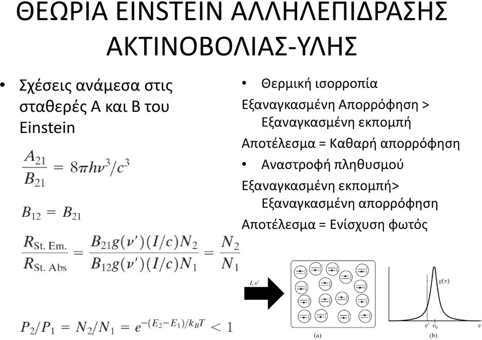 > Εξαναγκασμένη εκπομπή Αποτέλεσμα = Καθαρή απορρόφηση Αναστροφή