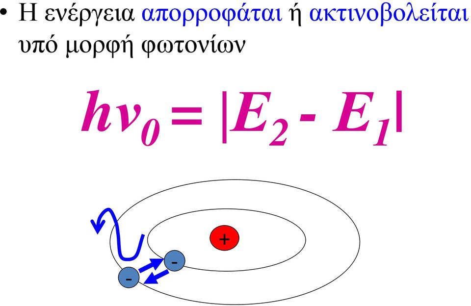 ακτινοβολείται υπό