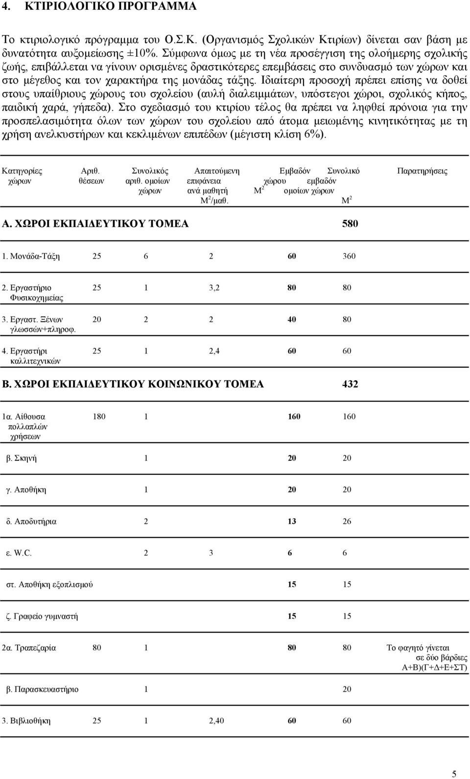 Ιδιαίτερη προσοχή πρέπει επίσης να δοθεί στους υπαίθριους χώρους του σχολείου (αυλή διαλειμμάτων, υπόστεγοι χώροι, σχολικός κήπος, παιδική χαρά, γήπεδα).