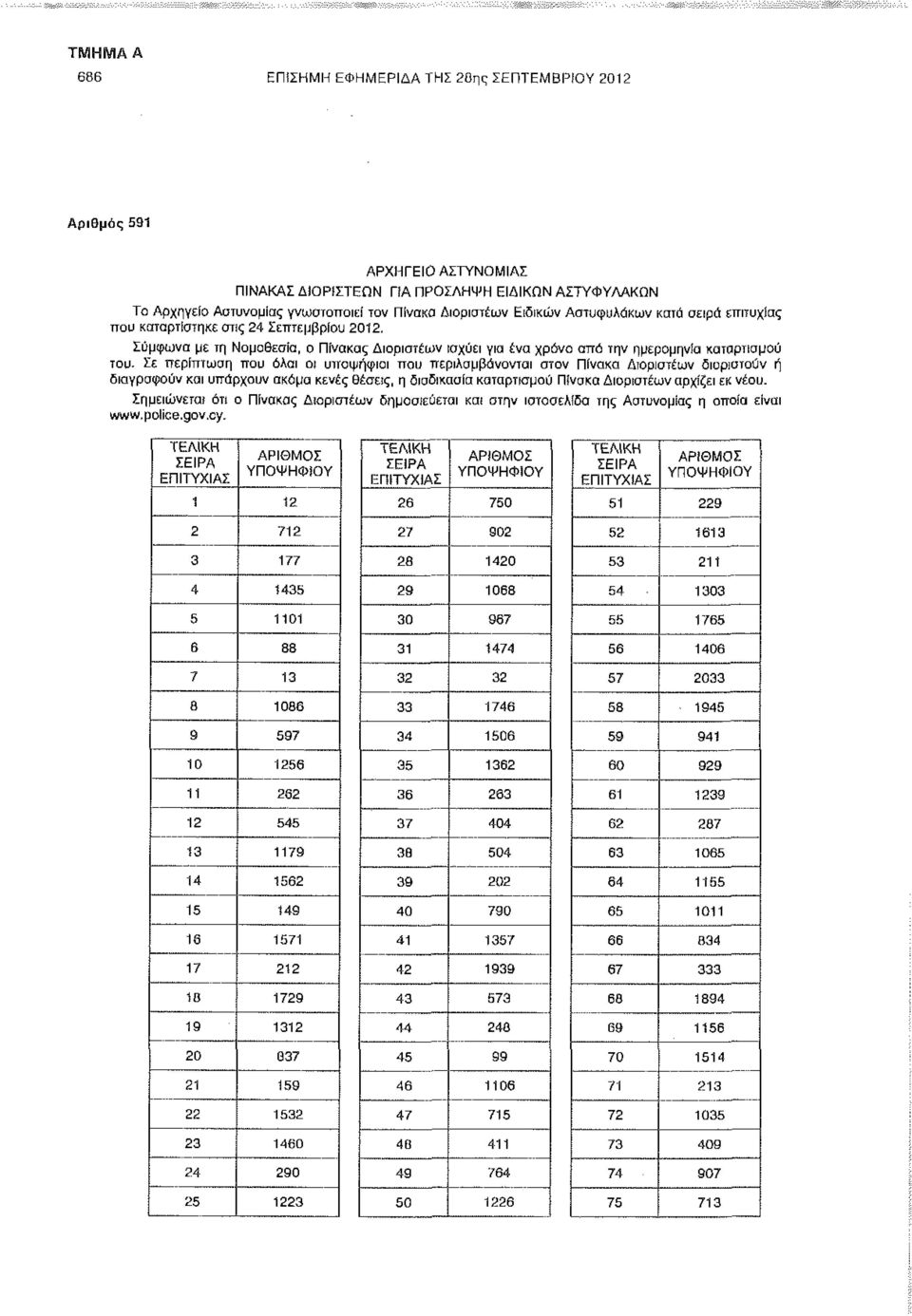 Σε περίπτωση που όλοι οι υποψήφιοι που περιλαμβάνονται στον Πίνακα Λιοριατέων διοριστούν ή διαγραφούν και υπάρχουν ακόμα κενές θέσεις, η διαδικασία καταρτισμού Πίνακα Διοριοτέων αρχίζει εκ νέου.