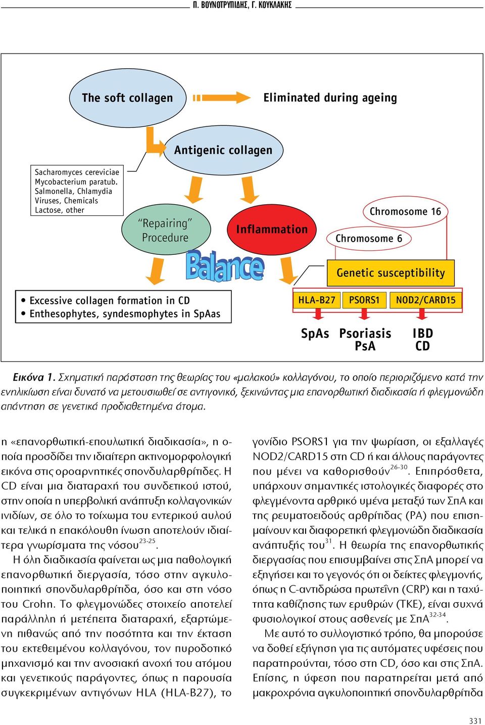 Chromosome 6 SpAs Psoriasis PsA Chromosome 16 Genetic susceptibility HLA-B27 PSORS1 NOD2/CARD15 Εικόνα 1.