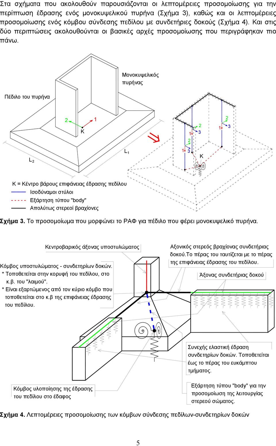 Μονοκυψελικός πυρήνας Πέδιλο του πυρήνα 1 K 1 1 L L 1 1 K K = Κέντρο βάρους επιφάνειας έδρασης πεδίλου Ισοδύναµοι στύλοι Εξάρτηση τύπου "body" Απολύτως στερεοί βραχίονες Σχήµα.