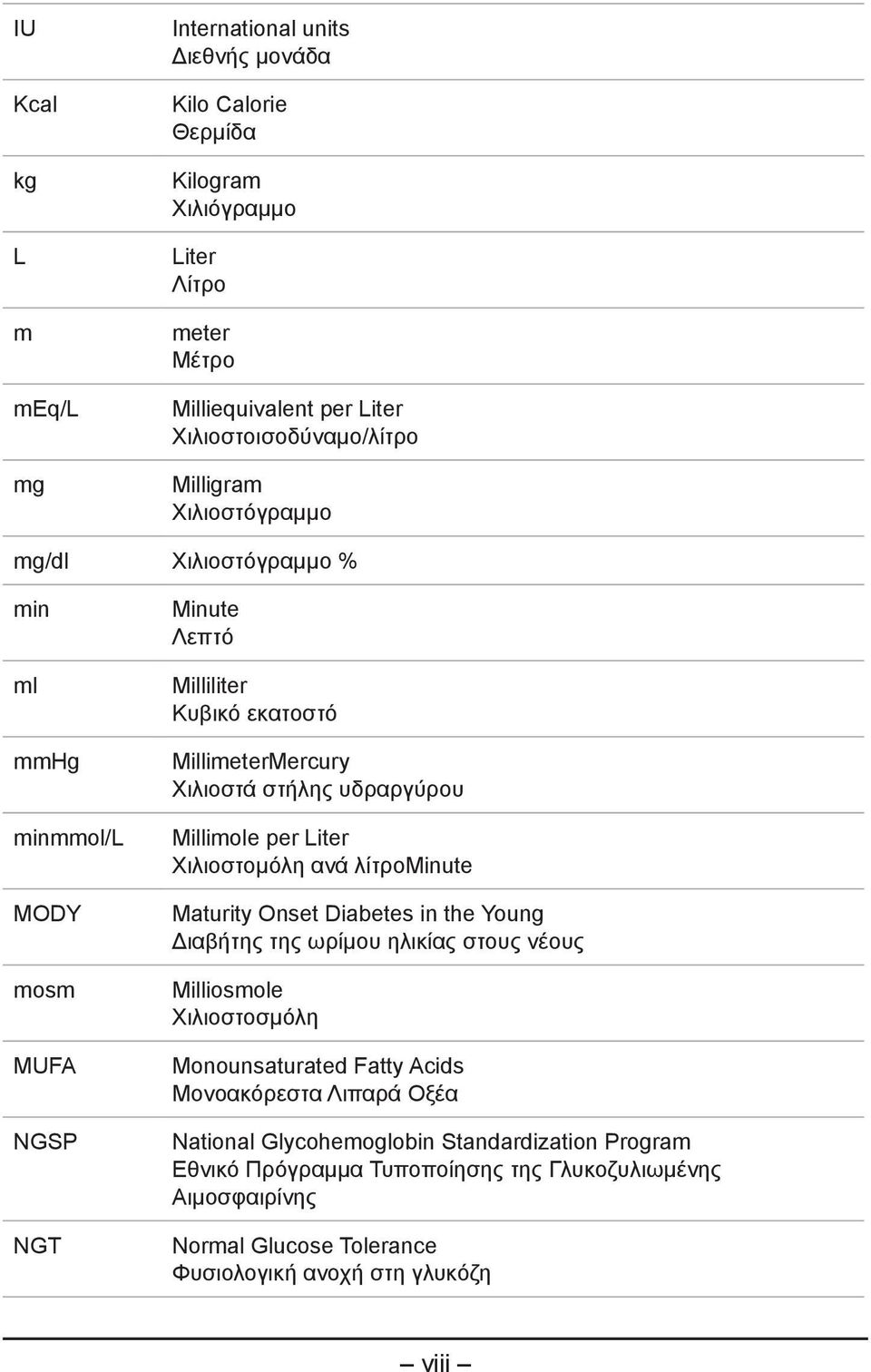 Millimole per Liter Χιλιοστομόλη ανά λίτροminute Maturity Onset Diabetes in the Young Διαβήτης της ωρίμου ηλικίας στους νέους Milliosmole Χιλιοστοσμόλη Monounsaturated Fatty Acids