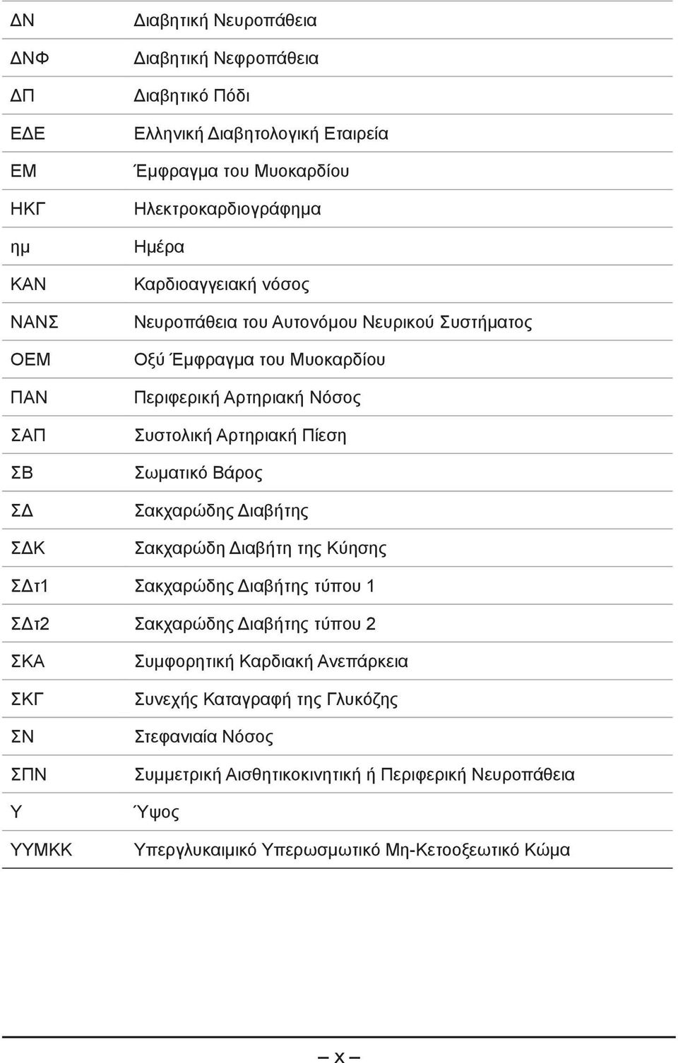 Πίεση Σωματικό Βάρος Σακχαρώδης Διαβήτης Σακχαρώδη Διαβήτη της Κύησης ΣΔτ1 Σακχαρώδης Διαβήτης τύπου 1 ΣΔτ2 Σακχαρώδης Διαβήτης τύπου 2 ΣΚΑ ΣΚΓ ΣΝ ΣΠΝ Υ ΥΥΜΚΚ Συμφορητική