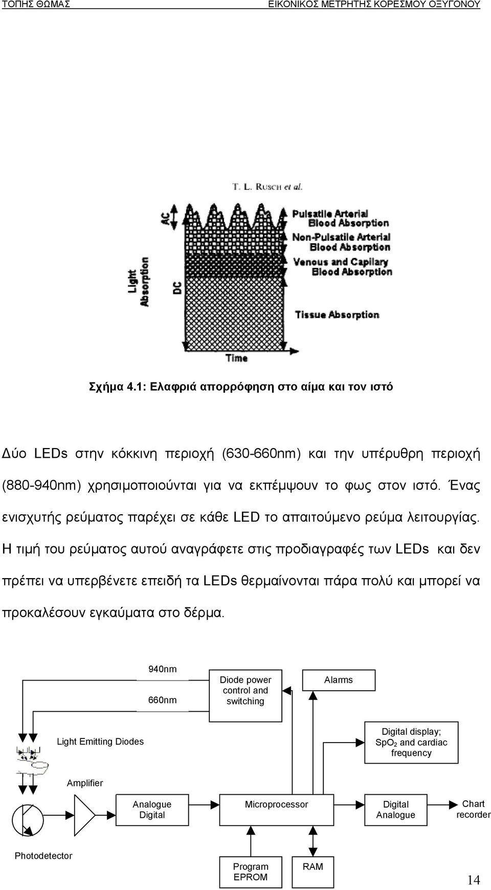 στον ιστό. Ένας ενισχυτής ρεύµατος παρέχει σε κάθε LED το απαιτούµενο ρεύµα λειτουργίας.