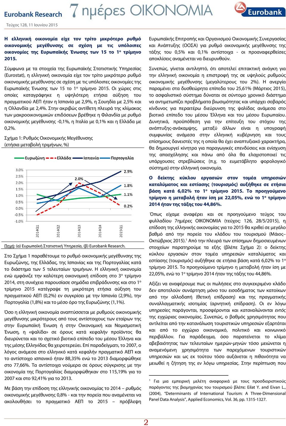 Ένωσης των 15 το 1 ο τρίμηνο 2015. Οι χώρες στις οποίες καταγράφηκε η υψηλότερη ετήσια αύξηση του πραγματικού ΑΕΠ ήταν η Ισπανία με 2,9%, η Σουηδία με 2,5% η Ολλανδία με 2,4%.