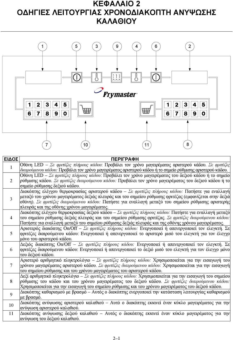 Οθόνη LED Σε φριτέζες πλήρους κάδου: Προβάλει τον χρόνο μαγειρέματος του δεξιού κάδου ή το σημείο 2 ρύθμισης κάδου.