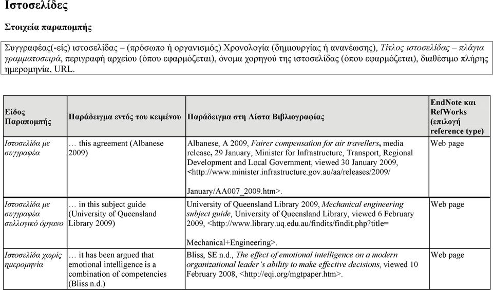 Ιστοσελίδα με συγγραφέα Παράδειγμα εντός του κειμένου Παράδειγμα στη Λίστα Βιβλιογραφίας this agreement (Albanese 2009) Albanese, A 2009, Fairer compensation for air travellers, media release, 29