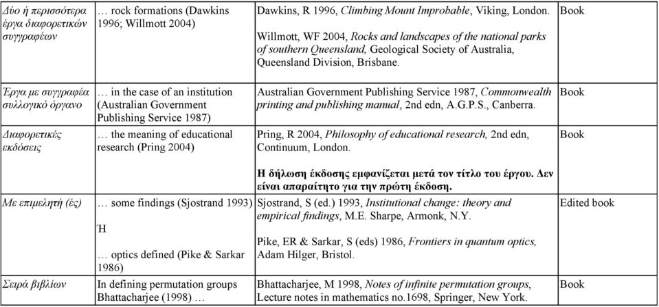 Έργα με συγγραφέα συλλογικό όργανο in the case of an institution (Australian Government Publishing Service 1987) Australian Government Publishing Service 1987, Commonwealth printing and publishing