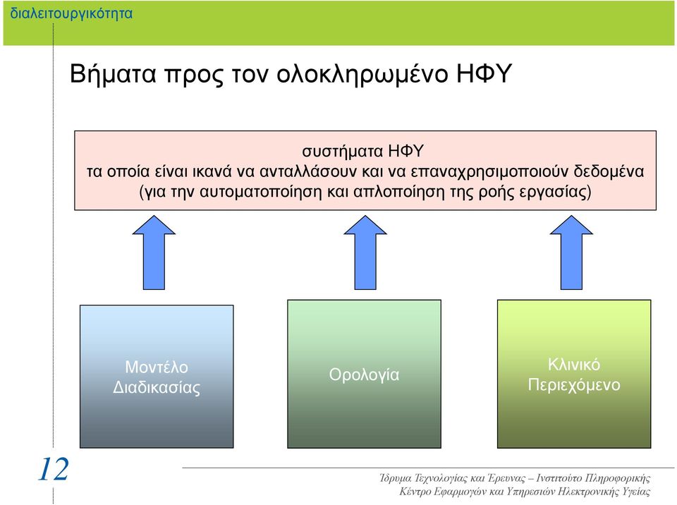 επαναχρησιµοποιούν δεδοµένα (για την αυτοµατοποίηση και