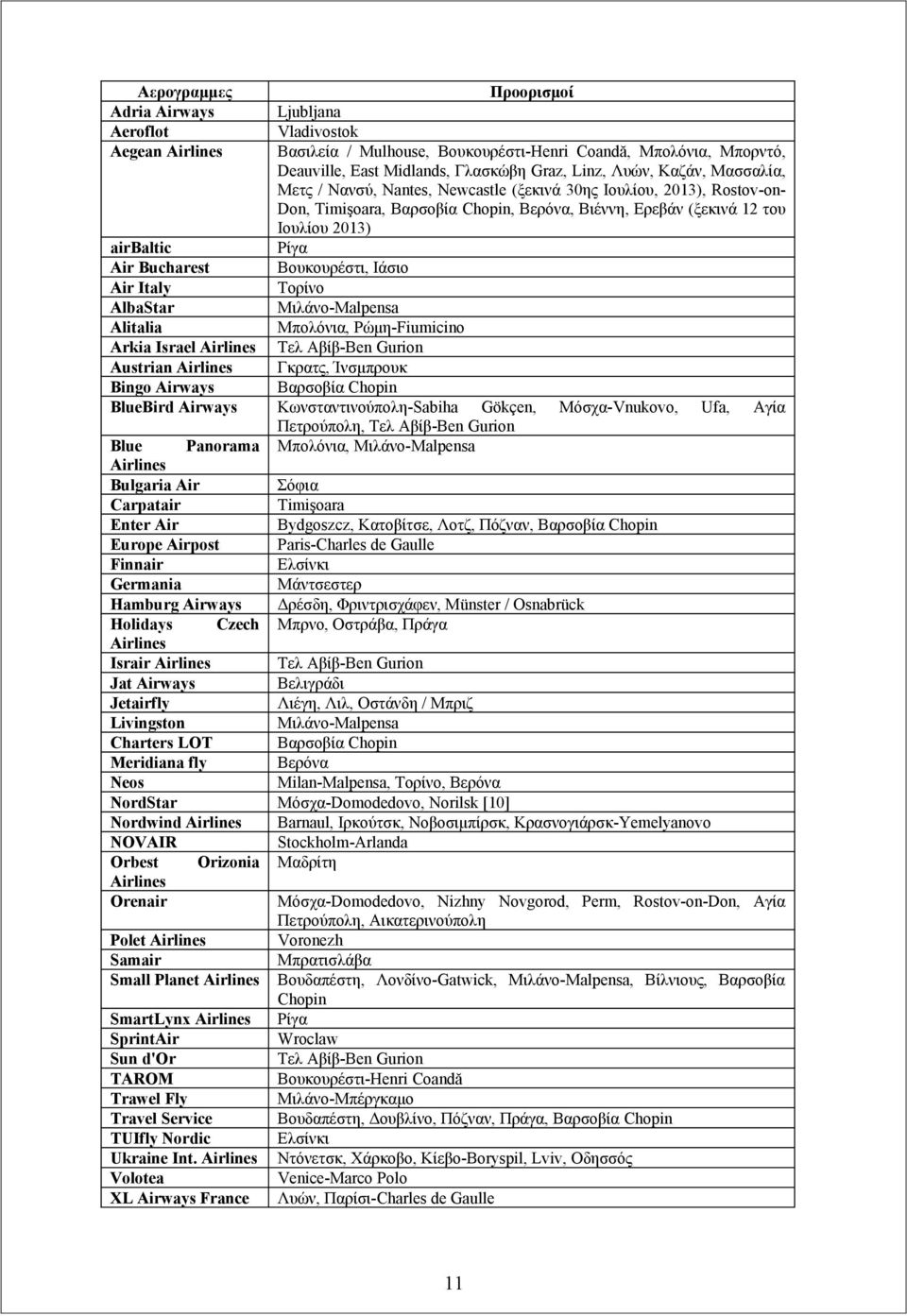 Bucharest Βουκουρέστι, Ιάσιο Air Italy Τορίνο AlbaStar Μιλάνο-Malpensa Alitalia Μπολόνια, Ρώμη-Fiumicino Arkia Israel Airlines Τελ Αβίβ-Ben Gurion Austrian Airlines Γκρατς, Ίνσμπρουκ Bingo Airways